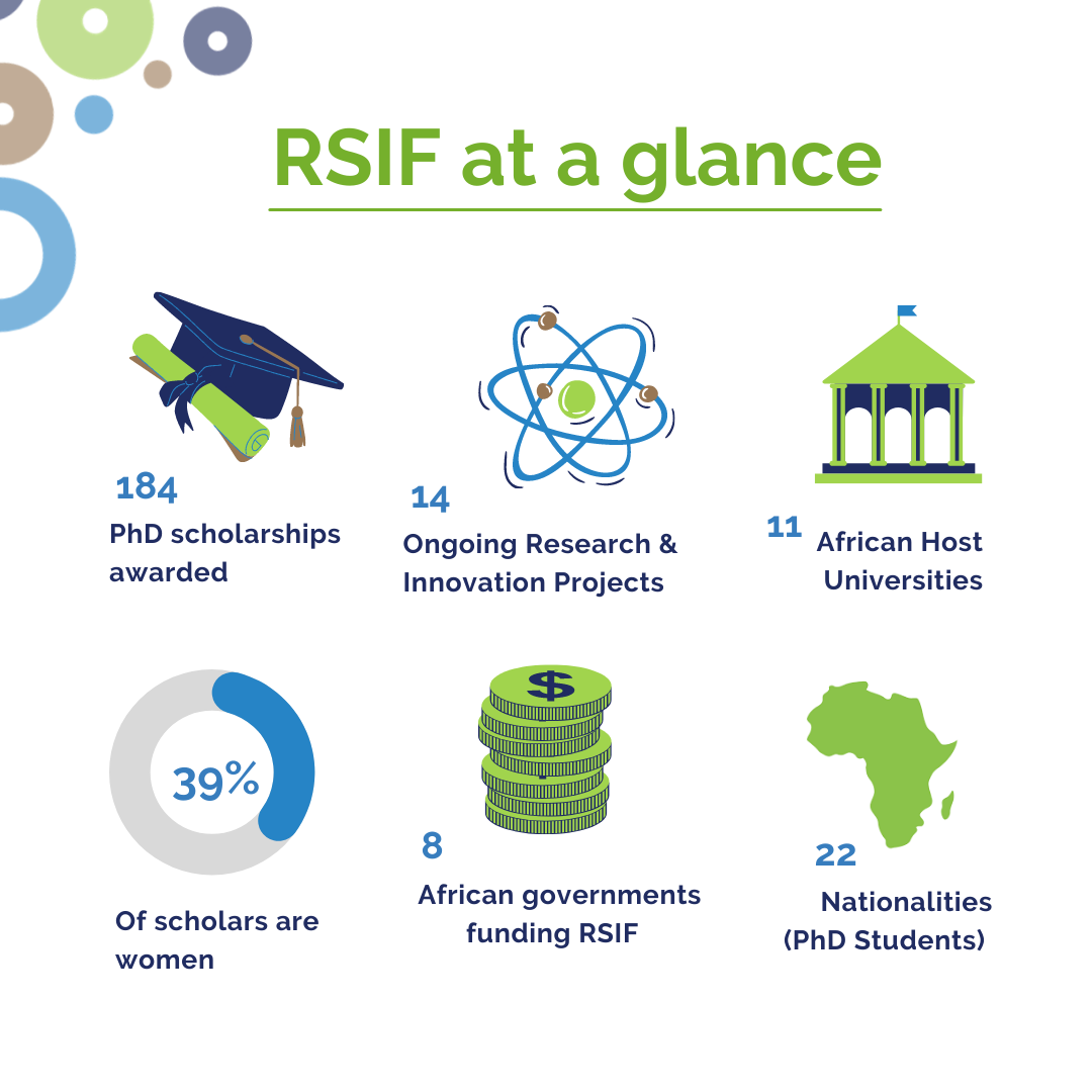 RSIF: An initiative on the rise
