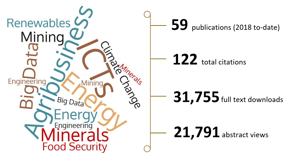 RSIF scholarly publications and publication metrics